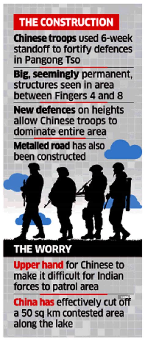 Chinese buildup in Pangong Tso poses fresh challenge - The Economic Times