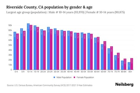 Riverside County, CA Population - 2023 Stats & Trends | Neilsberg