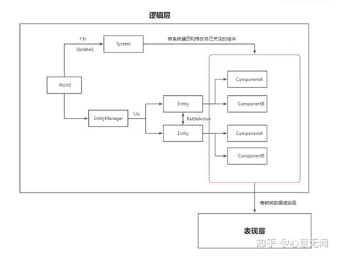 ECS Algorithm 的图像结果