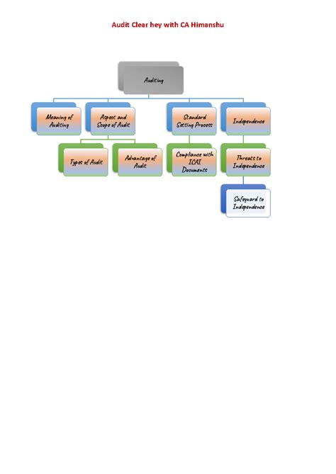 1. Chapter 1 General Notes - Auditing Meaning of Auditing Aspect and ...