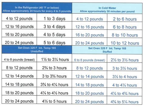 How Long Does It Take To Defrost Ham In Fridge at Tayla Bugnion blog