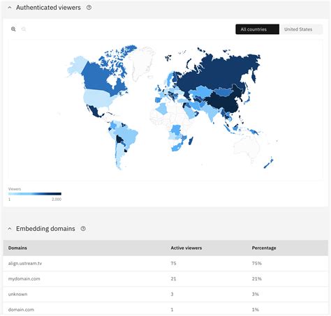IBM Live Streaming 的图像结果