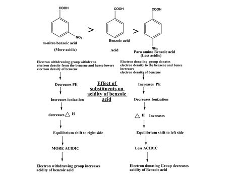 Image result for Algorithm Chapter 1 PPT