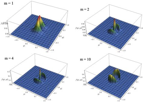 Nonperturbative Kinetic Description of Electron-Hole Excitations in ...