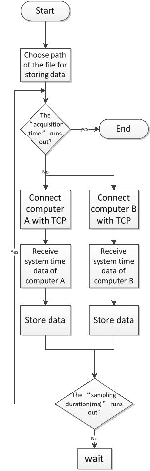 Program Computing 的图像结果