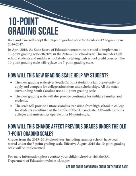 What Is A 10 Point Grading Scale at Emma Bushell blog
