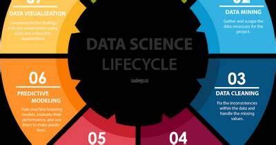 Hi I am giving an interview for a Data Analytics role at an analytics ...