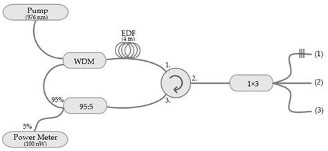 Measurement of Paracetamol Concentration Using an Erbium-Doped Fiber ...