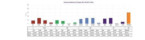 MoE, National Institute Ranking Framework (NIRF)