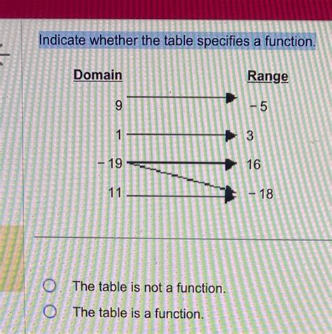 Image result for Not a Function Table