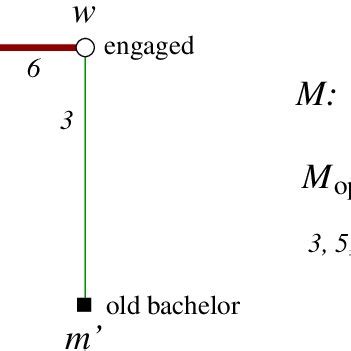 Image result for Augmenting Path Method