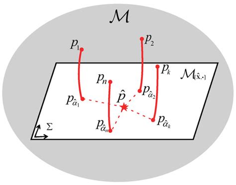 Multisensor Estimation Fusion on Statistical Manifold