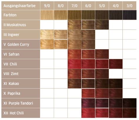 Image result for EOS Farben Programmieren