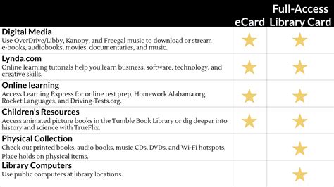 Image result for Getting a Library Card