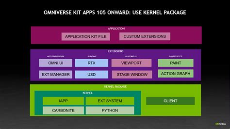 App Developer Kit 的图像结果