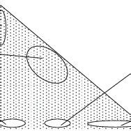 Image result for Classification of Simulation Models