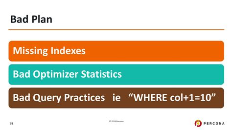 Query Optimization MySQL 的图像结果