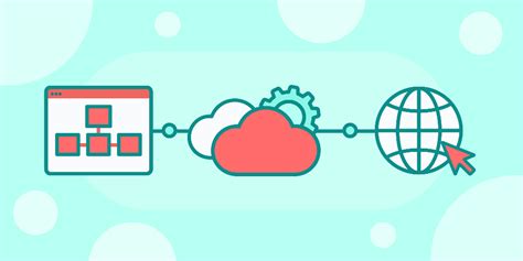 Image result for Top Web API