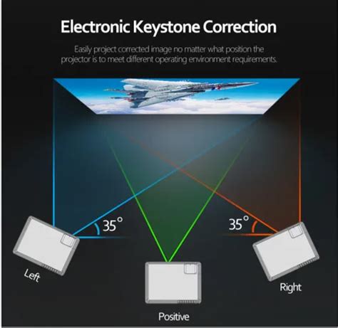 Image result for Android Projector No Brightness Control