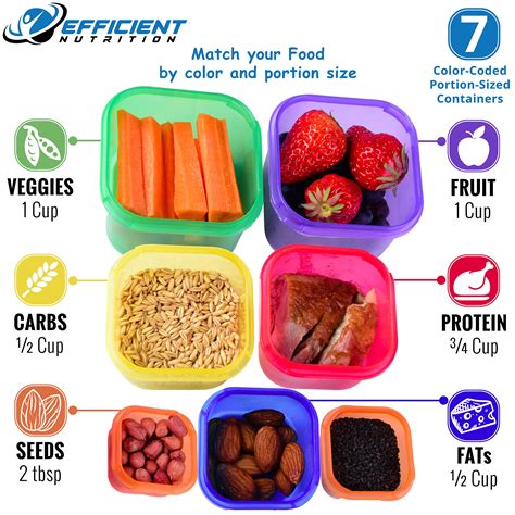 Portion Control Containers DELUXE 7 Piece Kit Complete Guide 21 Day ...