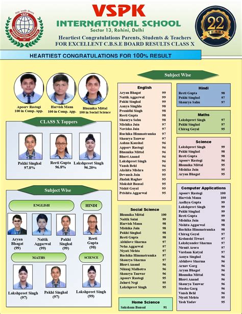 VSPK Students Result | Best School in Delhi - VSPK International School