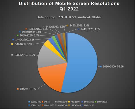 Antutu svela le preferenze degli utenti in tema di smartphone Android