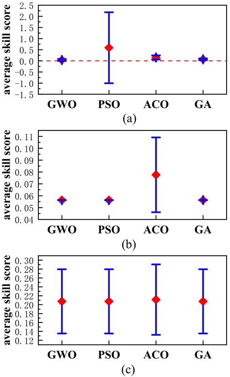 Redirecting to /2227-9717/10/7/1238