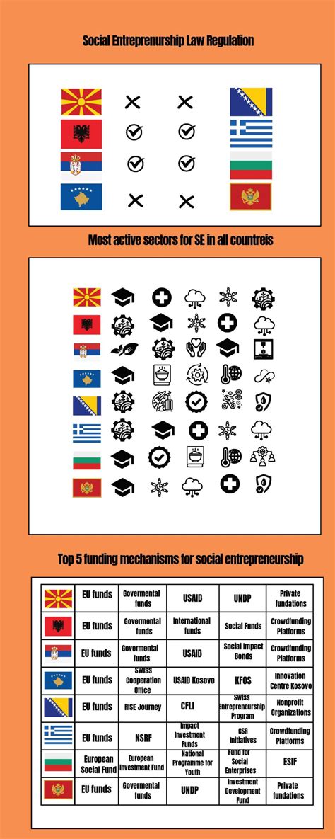 The Social Entrepreneurship Map 的图像结果