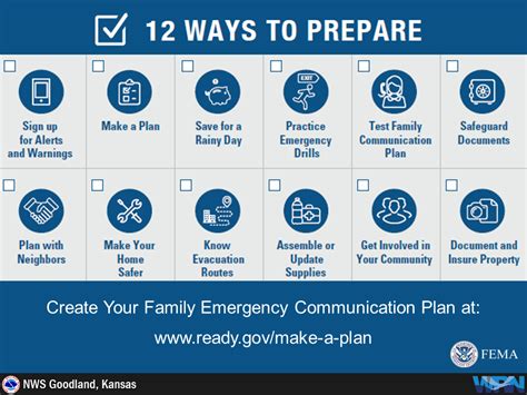 NWS Goodland Safety Graphics for Partner Use