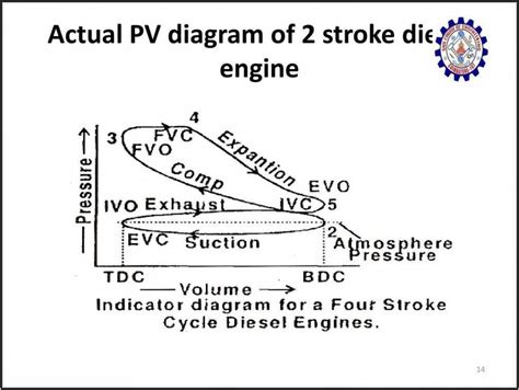 Two-Stroke Engine 的图像结果