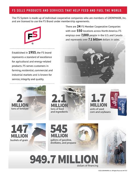 Image result for FS Citation Tutorial