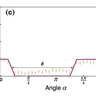 Image result for Intersectionality vs Overlap