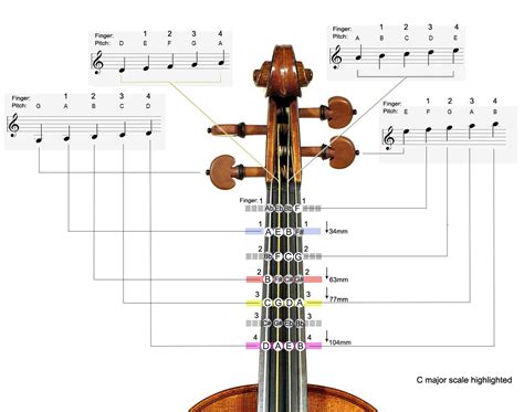 Violin String Notes – Free Violin Notes Pdf – AJRATW