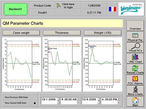 Image result for Statistical Process Control Software