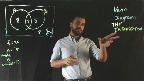 Image result for Intersectionality Concept Map