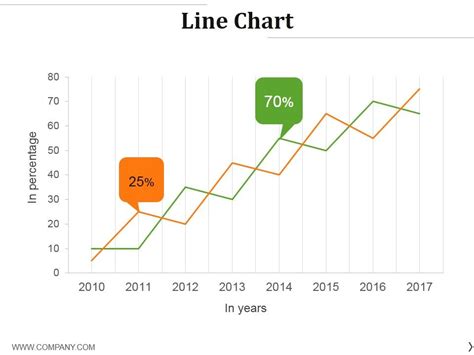 Image result for Mastering Line Chart PowerPoint