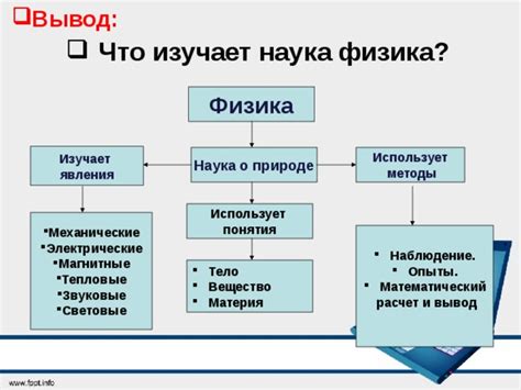 Презентация к уроку физики в 7 -м классе "Что изучает физика?"