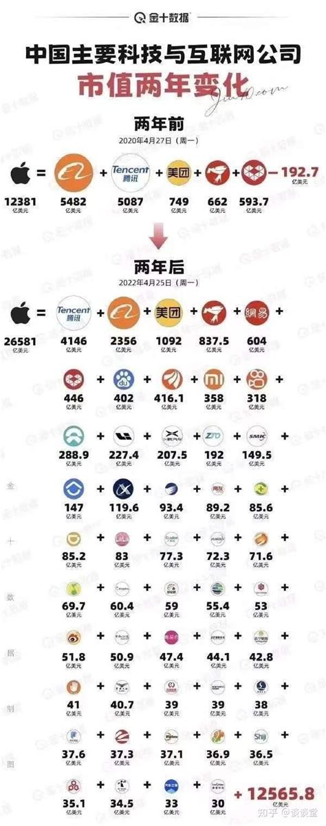 中国市场对苹果到底有重要？每天需要买50个商务舱前往上海__凤凰网