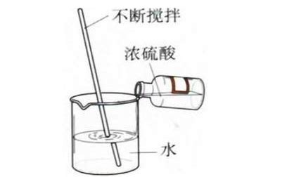 浓盐酸溶于水放热吗浓盐酸不能放热反应2022已更新今日动态