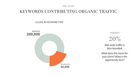 Image result for SEO Proposal Example