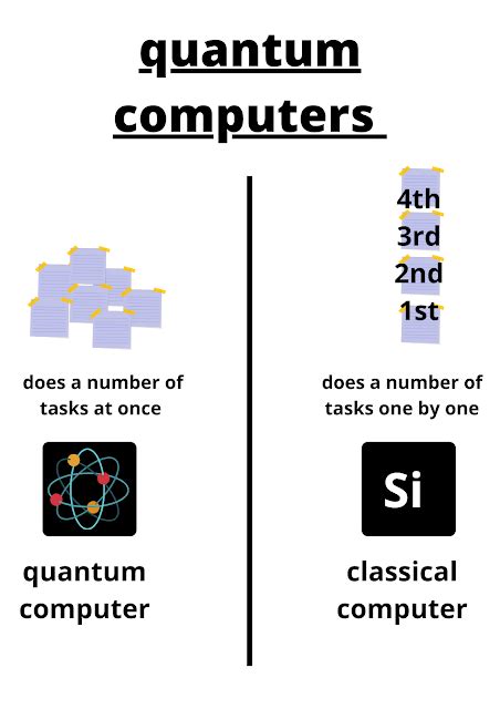 Quantum Computers Explained Simply 的图像结果