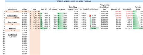 Buying Down Interest Rates - by James Orr