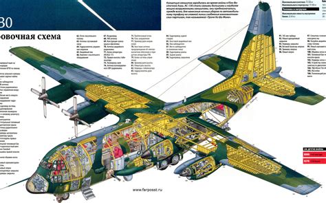 Eko Triyanggono: Lockheed AC-130 Gunship