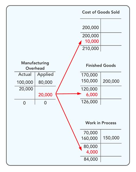 What Is A Wip Journal Entry at Steve Courtney blog