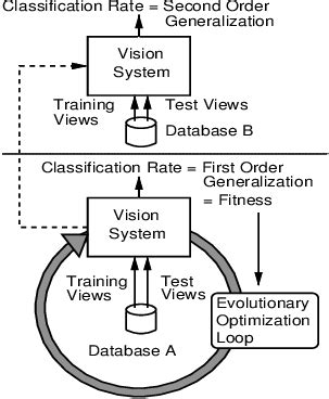 Image result for Generalization and Example Order
