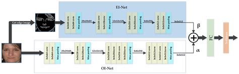 Facial Expression Recognition Based on Dual-Channel Fusion with Edge ...