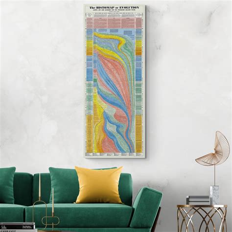 Evolution Timeline Chart 的图像结果