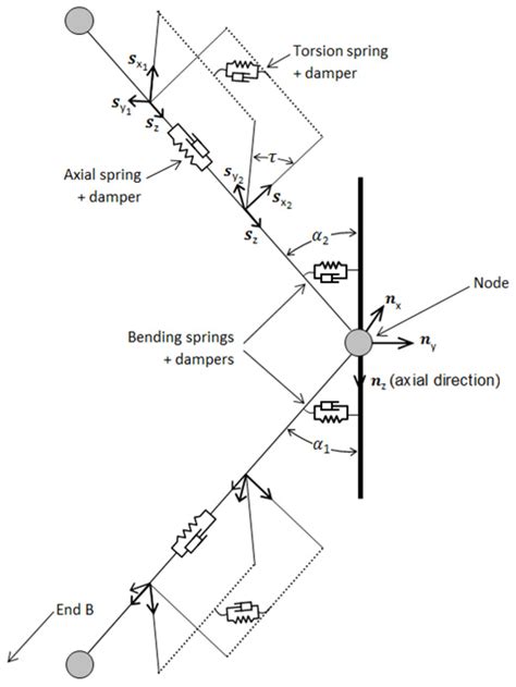 Study on the Dynamic Response of Mooring System of Multiple Fish Cages ...
