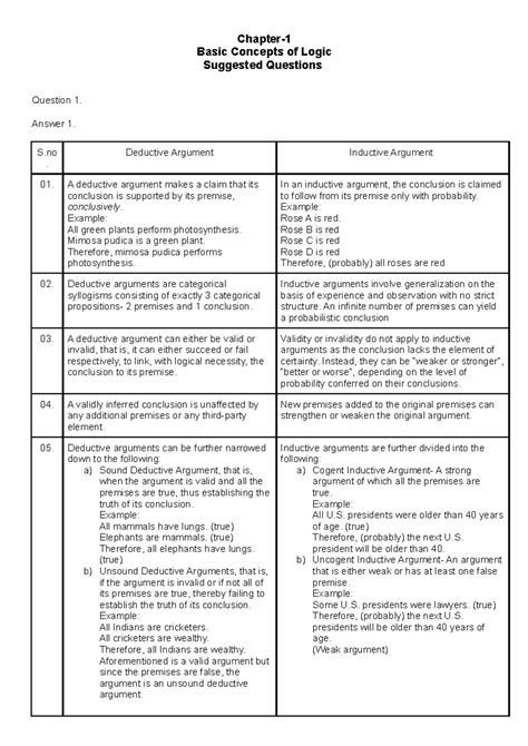 Writing Task 1 Logic DB - tut - Chapter- Basic Concepts of Logic ...