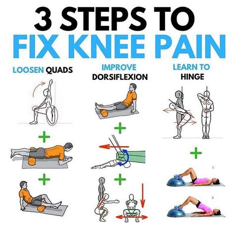 Knee Muscle Pain Treatment at Jackson Ribush blog